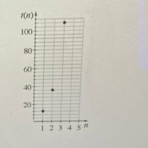 PLEASE HELP!
write an equation for the graph
