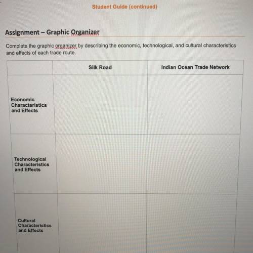 Complete the graphic organizer by describing the economic, technological, and cultural characterist