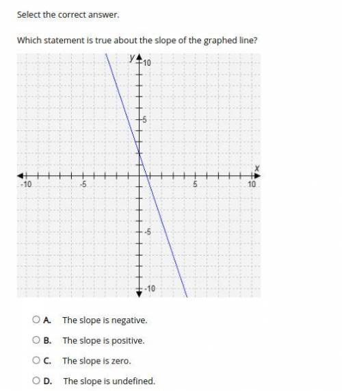 Hey I need Help pls...

Select the correct answer.
Which statement is true about the slope of the