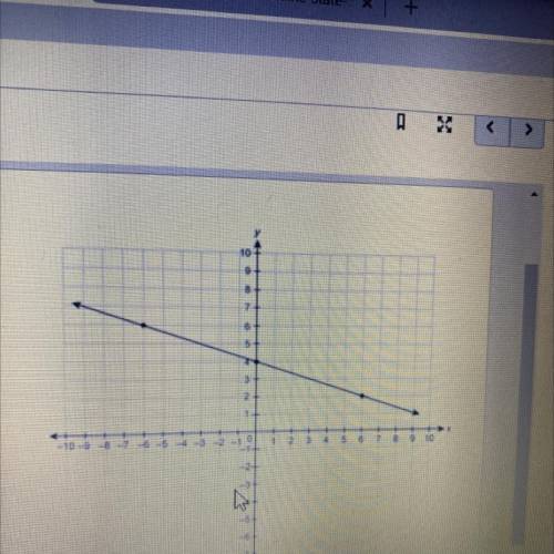 What is the slope of the line on the graph?
Enter your answer in the box
Basic