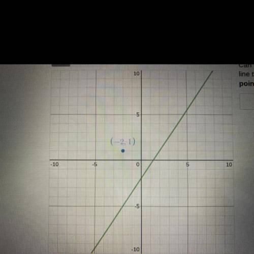 Can you find the equation of a line parallel to the green

line through the point (-2,1). Write yo