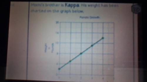 PLEASE HELP I NEED MY GRADE TO GO UP :(

1. Which panda was heavier when they were born?
2. Which
