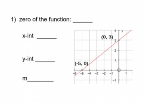 Zero of the function:___

X-intercept:____
Y-intercept:____
M:___ (I believe this is the slope)