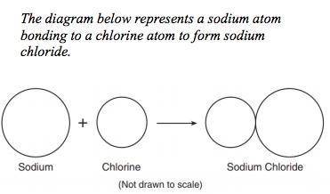 9. Which statement is supported by this diagram?

A)Sodium chloride is an element.
B)Sodium chlori