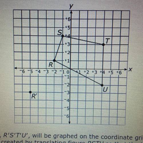 Help
Figure RSTU is shown in the graph. What will be the location of vertex U'?
