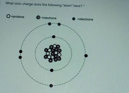 What is the ionic charge lf this atom