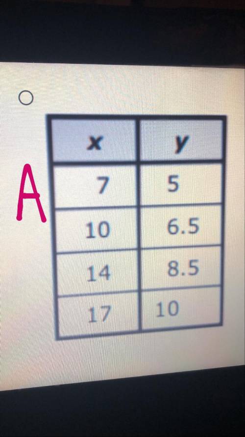 (Help me ASAP please) Which table contains only corresponding X-values in a Y-values where the valu