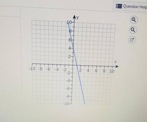 Write an equation for the line in slope intercept form