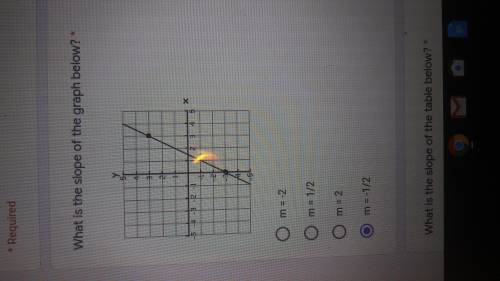 What is the slope of the graph below?