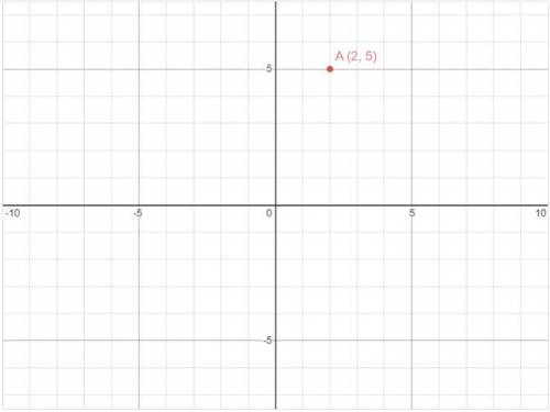 ASAPWhat are the coordinates of point A after it is reflected first over the x-axis and then