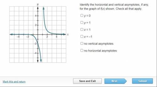 Identify the horizontal and vertical asymptotes, if any, for the graph of f(x) shown. Check all tha