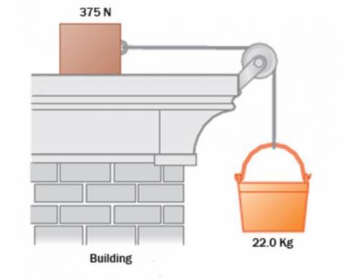 A 22.0 kg bucket of concrete is connected over a very light frictionless pulley to a 375 N box on t
