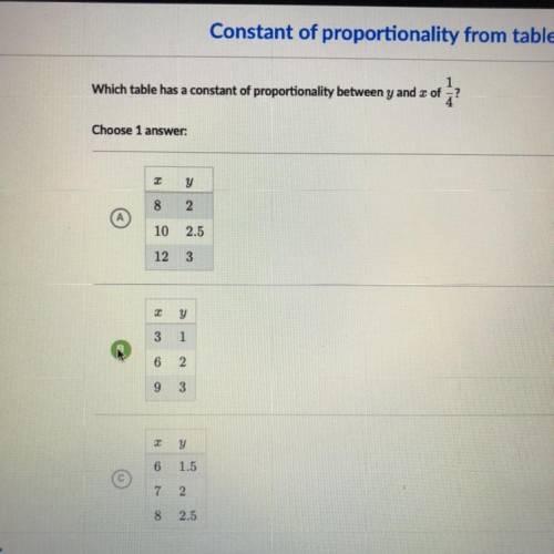 Which table had a constant of proportionality between y and x of 1/4? btw sorry for this bad qualit