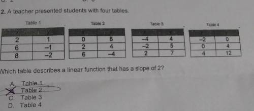 A teacher presented students with four tables. Table 1 Table 2 Table 3 Table 4 1 2 6 8 0 2 6 8 4 -4