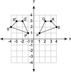 Figure PQRS is reflected about the y-axis to obtain figure P'Q'R'S':

A coordinate grid is shown f