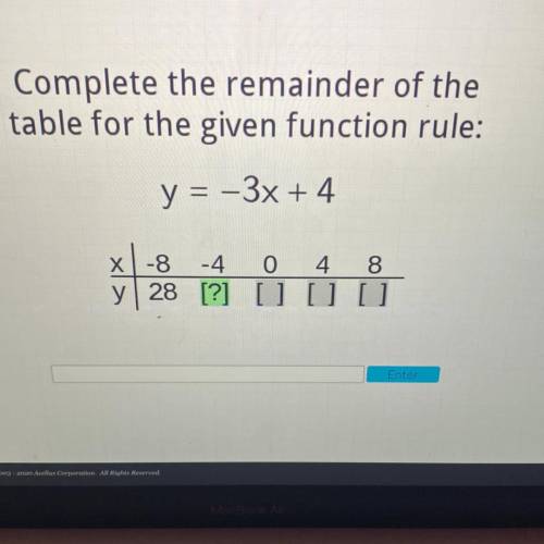 Please help quick

Complete the remainder of the
table for the given function rule:
y = -3x + 4