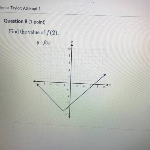 Find the value of f(2).
y = f(x)