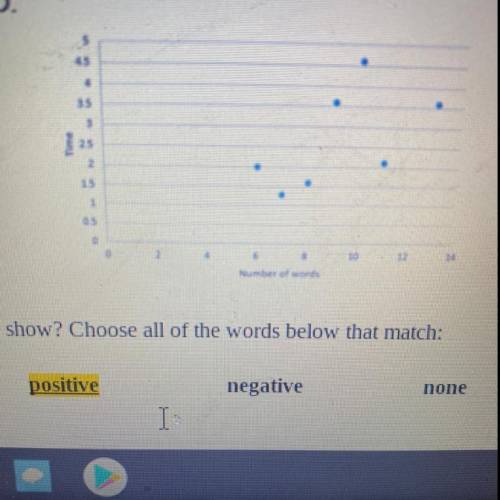 .

.
b. What type of association does the scatter plot you chose show? Choose all of the words be