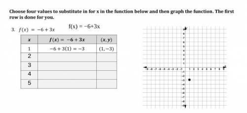 Choose four values to substitute in for x in the function below and then graph the function. The fi