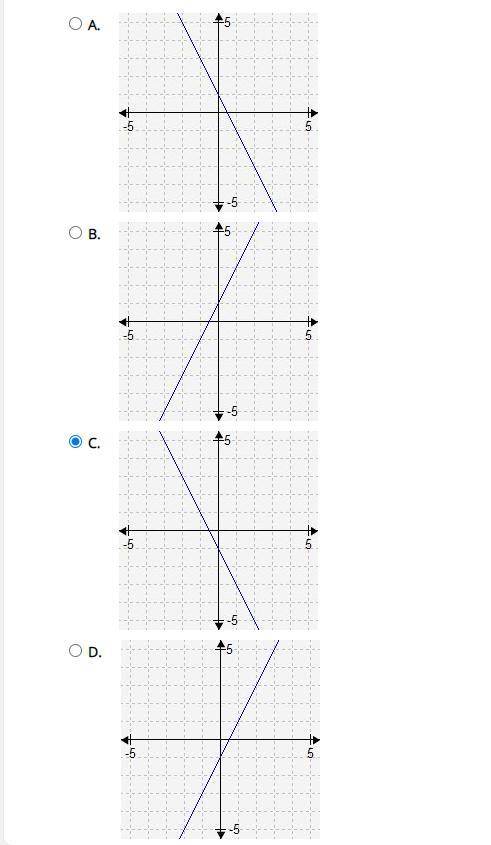 Select the correct answer.

Consider these functions.
f(x) = -2x − 5
g(x) = x − 2
Which graph show