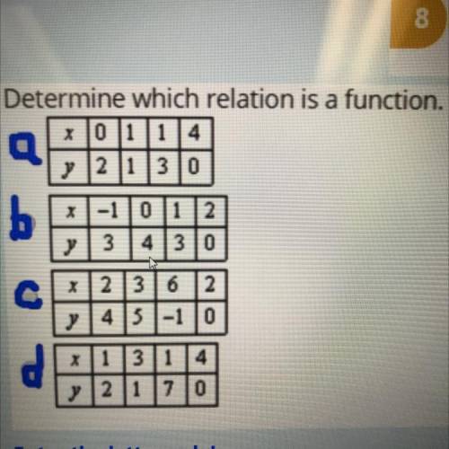Determine which relation is a function.