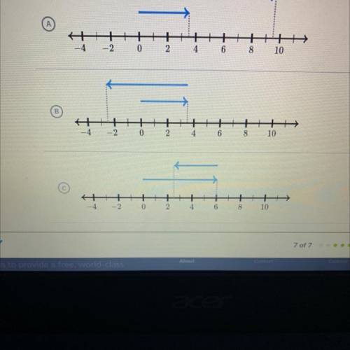 Which number line model represents the expression 3 1/2 + (- 6)