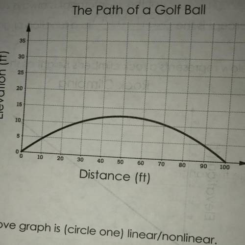 8. The graph below represents the path of a golf ball.

The Path of a Golf Ball
Part A: The above