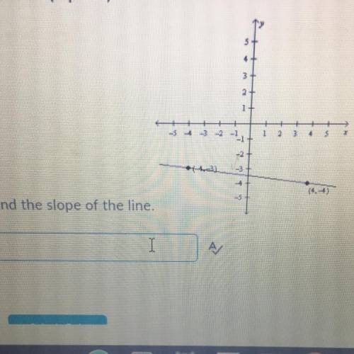 Find the slope of the line.