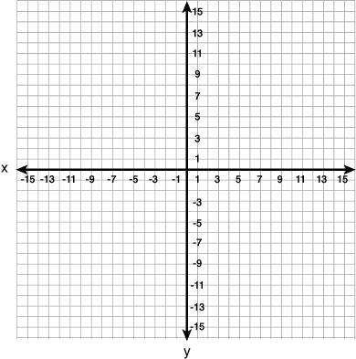 Point P has coordinates (4, 9), and point Q has coordinates (8, 1). To the nearest unit, what is th