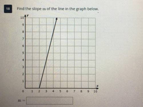 Find the slope of m of the line in the graph