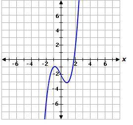 Which statement is true about the graphed cubic function?

The function has three distinct real ze
