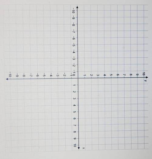 Need Help Asap). Graph. y + 4 = 2/5(x - 3). Can someone plot points on paper or graph paper to show