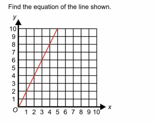 How do you find the y- intercept of a line? please explain by using the example above.