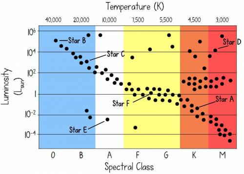 PLEASE HELPP BRAINLIEST TOO WHOEVER ANWSERS FIRST

 Which star is in spectral class A and about 10