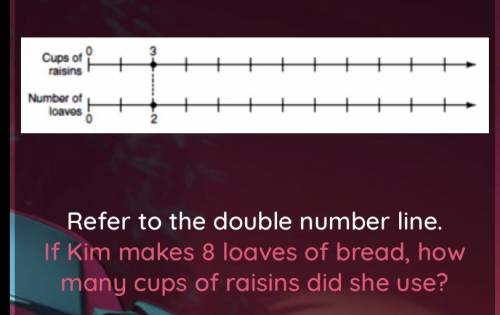 Kim make 8 leaves of bread how many cups of raisins did she use
