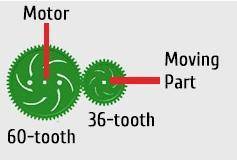 What is the gear ratio of this image? (the input is on the left)

-12:3
-Neither of these
-3:5