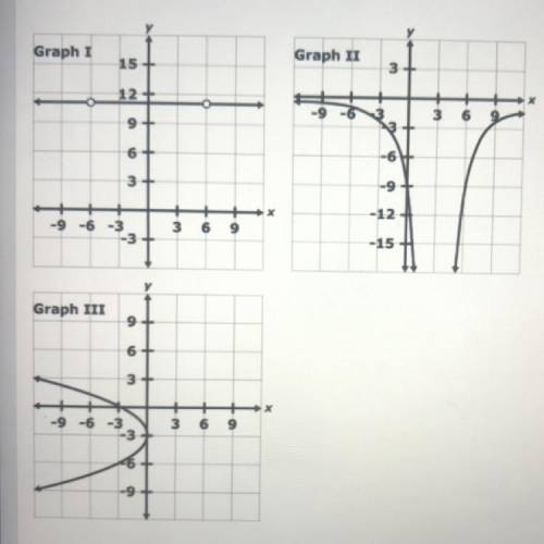 HELP ME!!

Three graphs are shown.
Determine whether each graph represents a function. Select Yes
