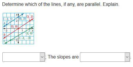 Determine which of the lines, if any, are parallel. Explain