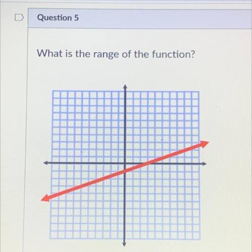 What is the range of the function?