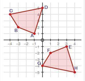 Determine if the two figures are congruent and explain your answer using transformations.