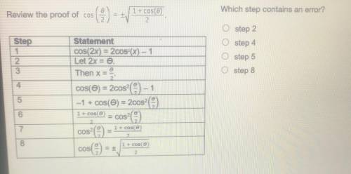 Review the proof. Which step contains an error?