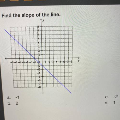 Find the slope of the line.

a. -1
b. 2
c. -2
d. 1
Please select the best answer from the choices