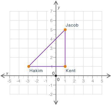 I WILL MARK YOU BRAINLIEST IF YOU ANSWER

The graph shows the location of Jacob's, Kent's, and Hak