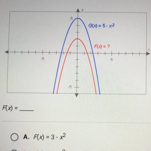 The graphs below have the same shape. What is the equation of the red

graph?
O A. F(x) = 3 - x2
O