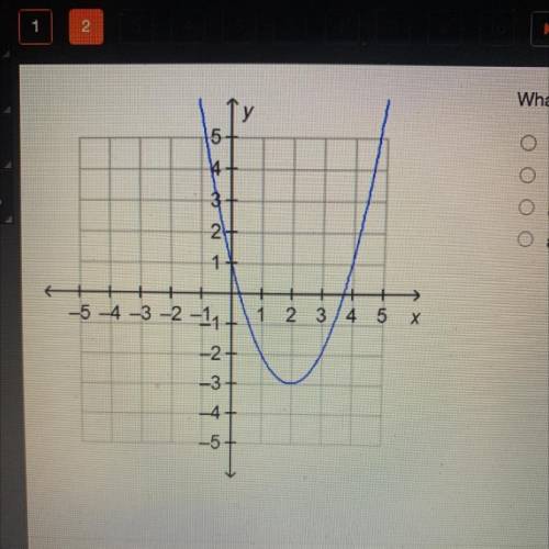 What is the range of the function on the graph?

5
4
3
all the real numbers
O all the real numbers