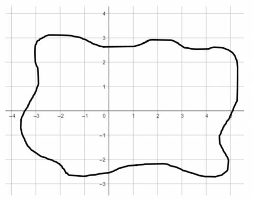 WILL GIVE BRAINLIEST!

Estimate the area of the irregular shape. Explain your method and show your