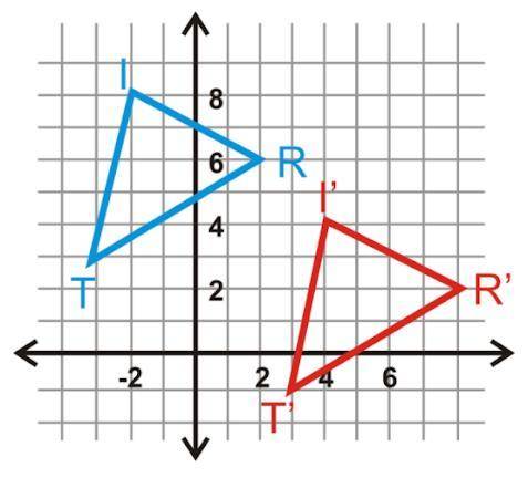 Write a rule that translates the triangle IRT (blue) to triangle I'R'T' (red). Write you answer lik