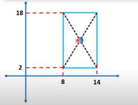 What is the weight of the square in the image?