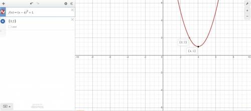 Determine the equation of the parabola graphed below.
