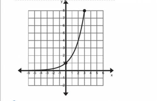 What is the average rate of change between the interval [0,3]?